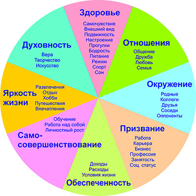 Колесо баланса